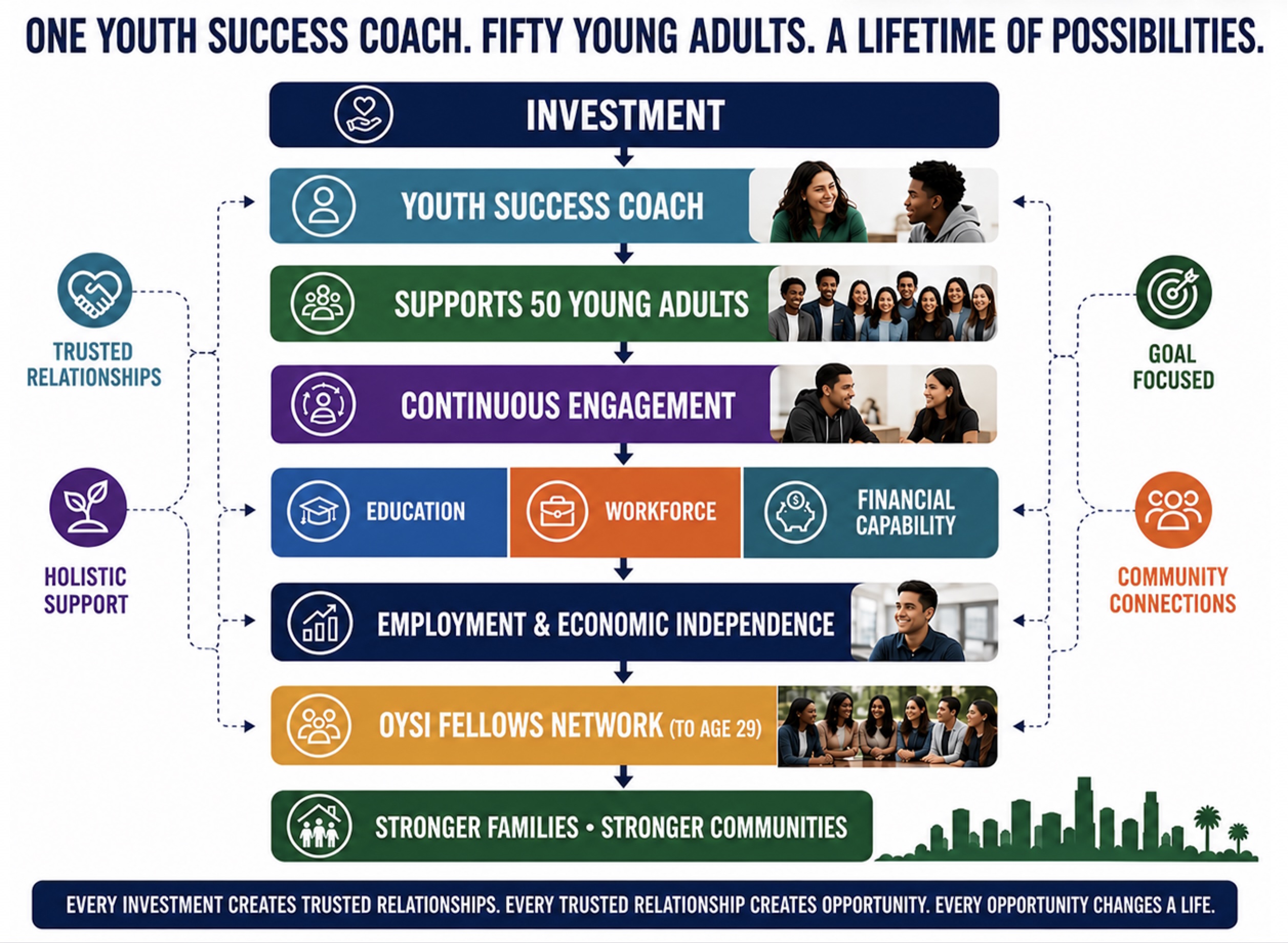 One Coach