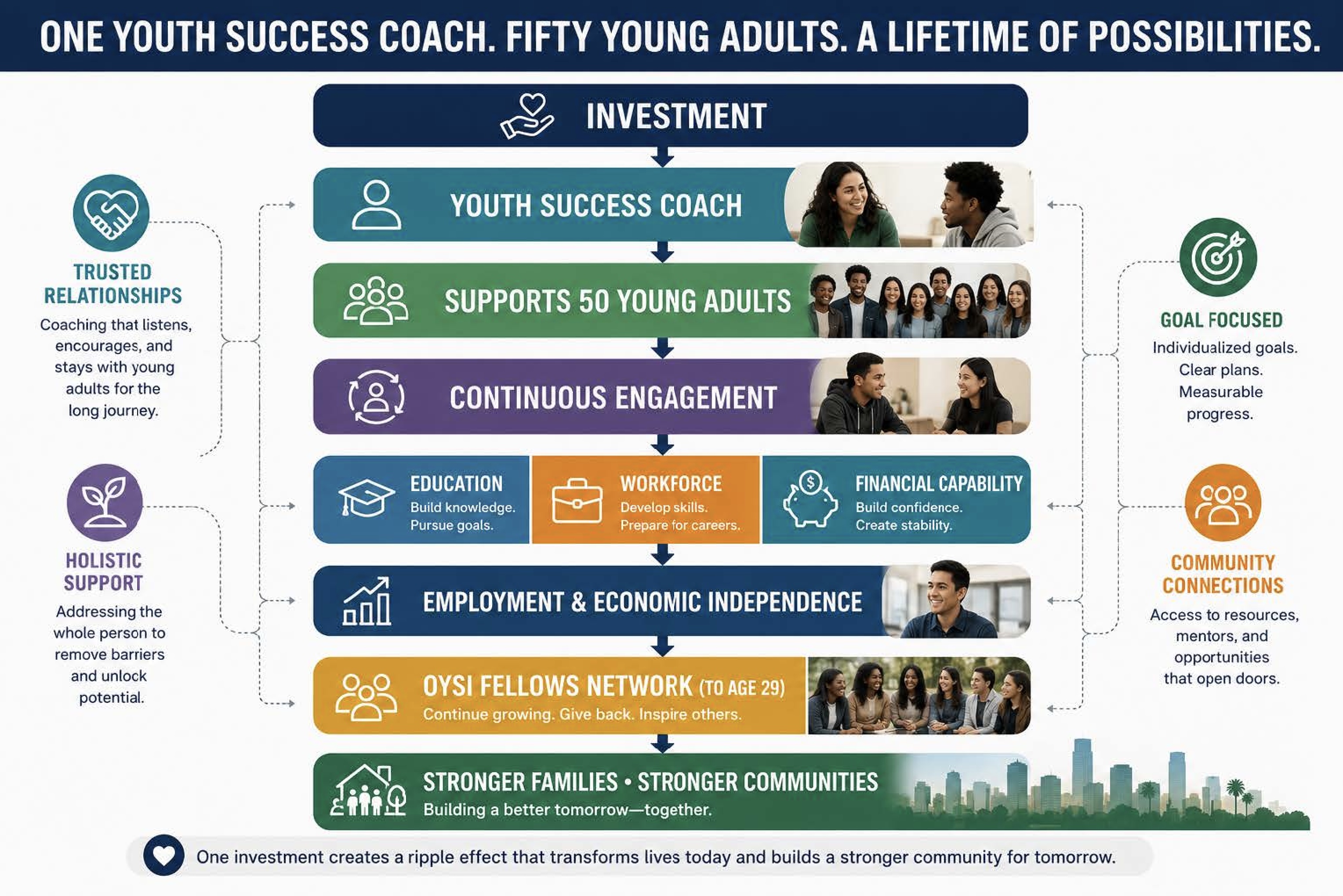 One Coach
